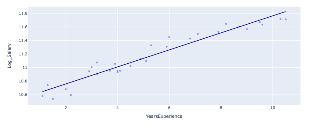 Quantification of Model Uncertainty (Part 2) 4 Screenshot 2023 02 13 at 15.35.50