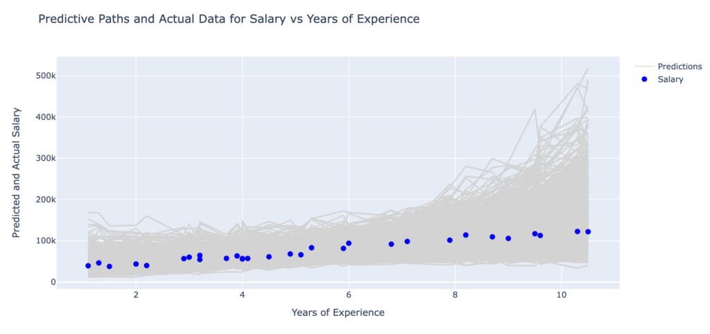 Quantification of Model Uncertainty (Part 2) 9 Screenshot 2023 05 30 at 13.39.41