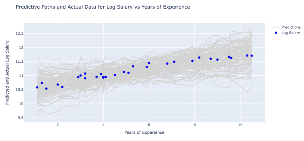 Quantification of Model Uncertainty (Part 2) 8 Screenshot 2023 05 30 at 13.47.51
