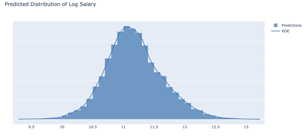 Quantification of Model Uncertainty (Part 2) 6 Screenshot 2023 05 30 at 14.32.10