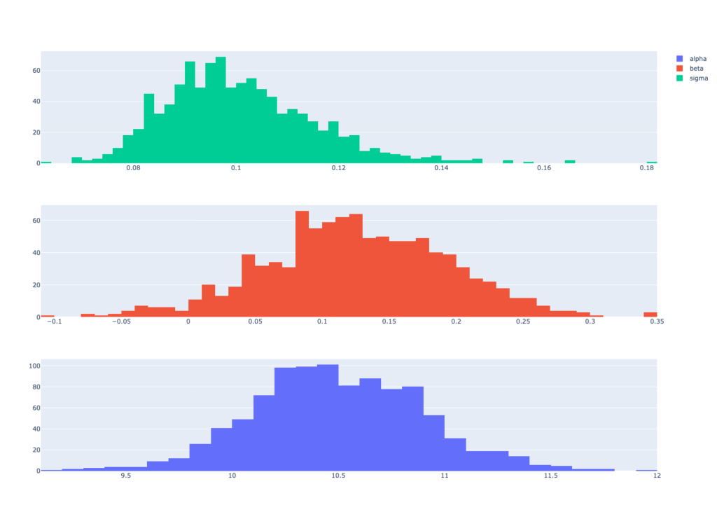Quantification of Model Uncertainty (Part 2) 5 newplot