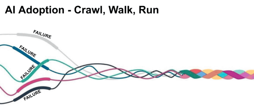 Amplifying your AI Governance expertise with AI Teaming 2 Screenshot 2025 10 15 at 09.37.54