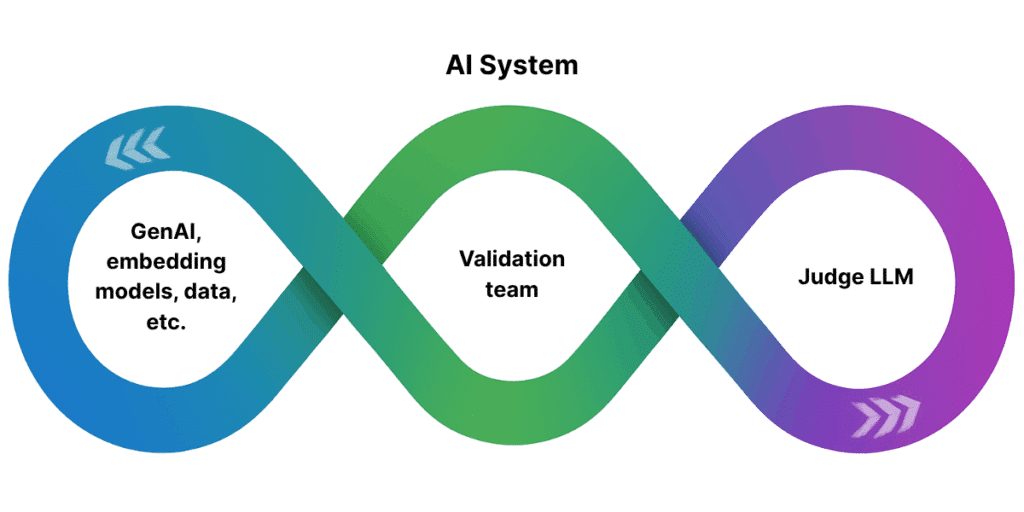Amplifying your AI Governance expertise with AI Teaming 1 Untitled design 7