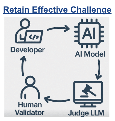 Achieving AI Governance at Scale: A Comprehensive Approach 1 image
