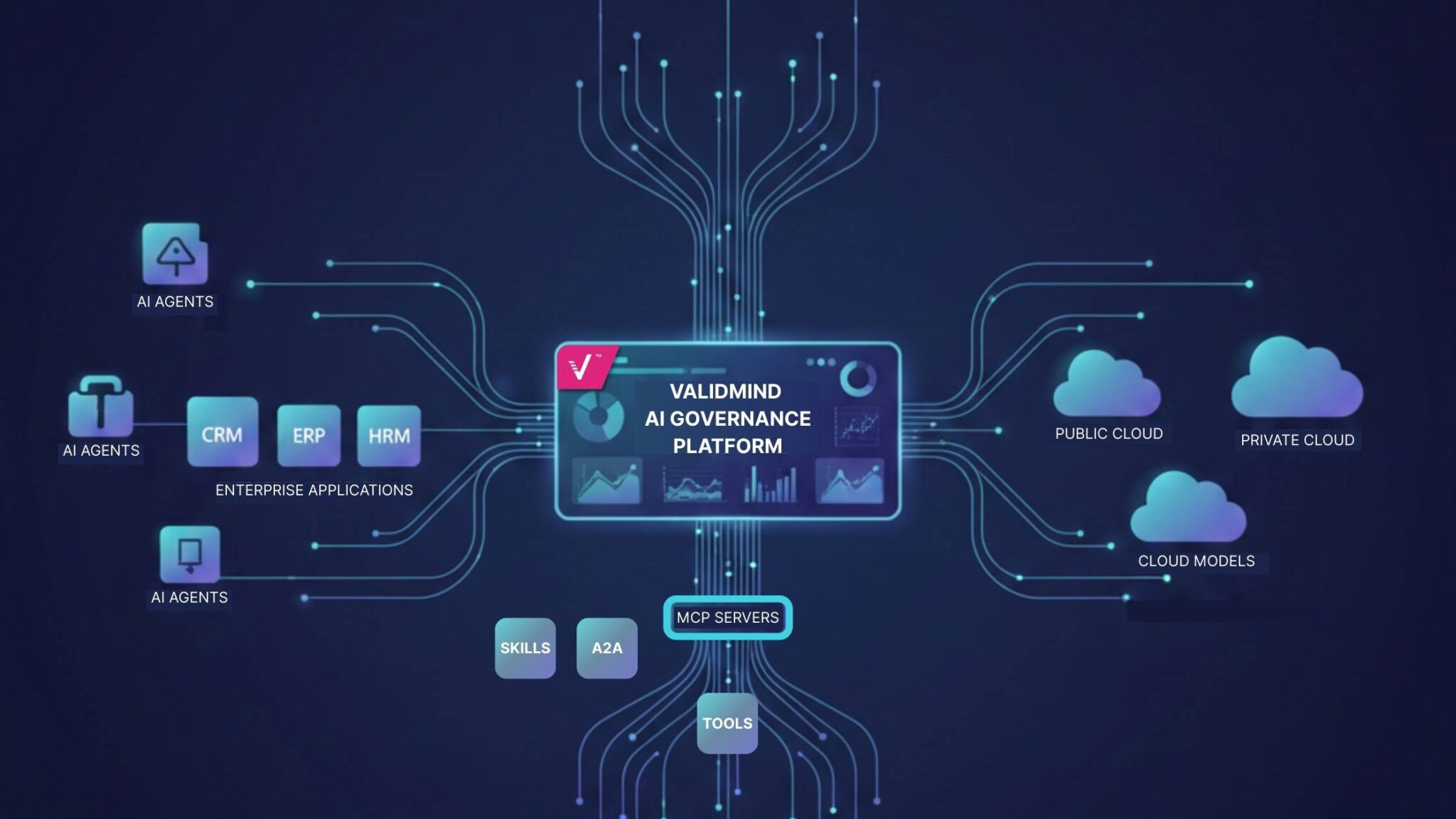 Observability for the Agentic Era How ValidMind Brings Order to MCP-Based AI Ecosystems (2)